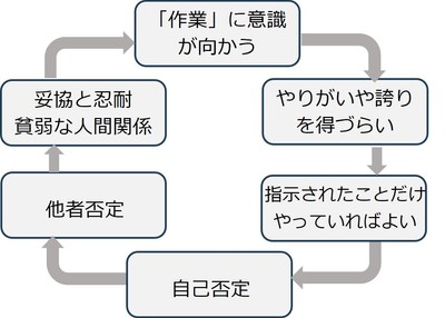 私たちのトリセツ心理状況