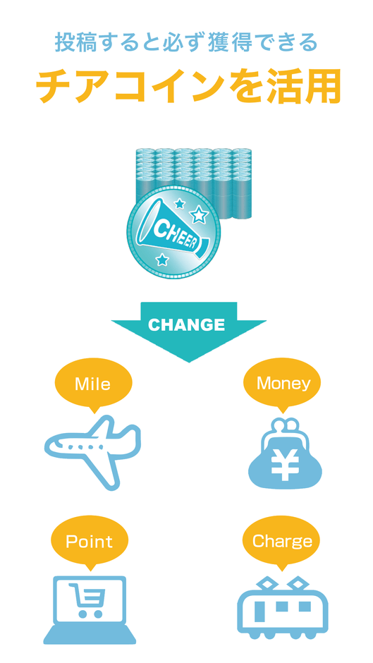 投稿するともらえるチアコインを活用