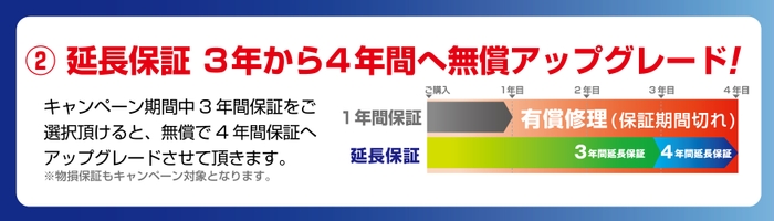 法人会員様限定　延長保証を3年間から4年間へ無償アップグレード!