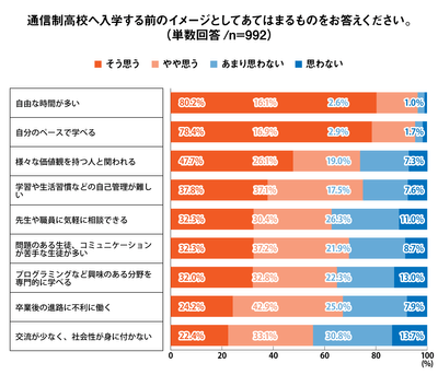 Q8 グラフ