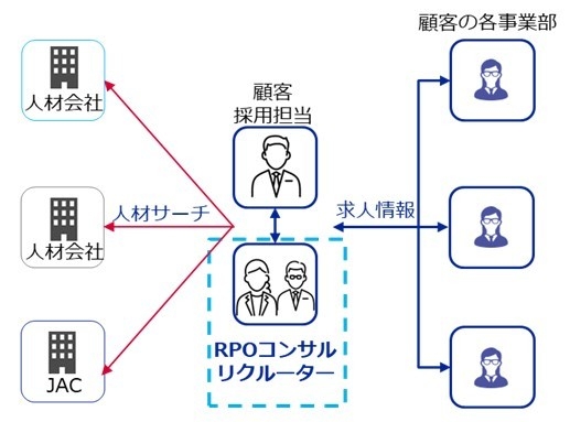 図2