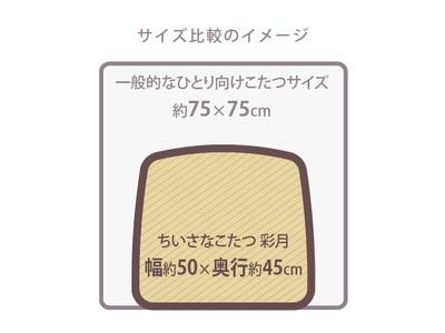 彩月と一般的な一人用こたつのサイズ差イメージ