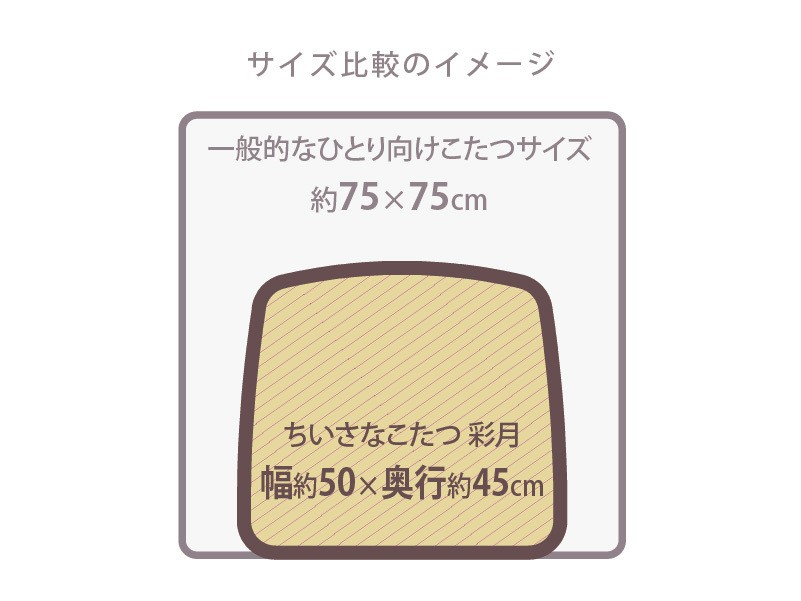 彩月と一般的な一人用こたつのサイズ差イメージ