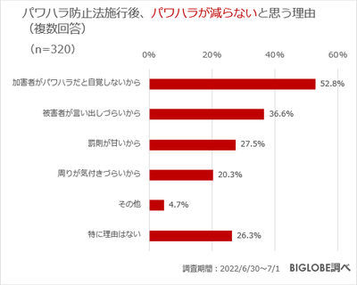パワハラが減らないと思う理由