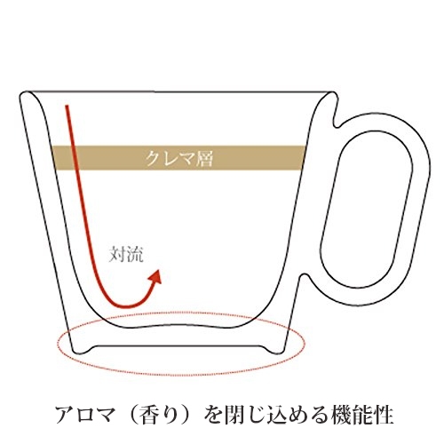 アロマ(香り)を閉じ込める機能性