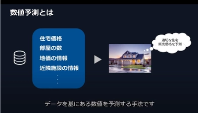 アクティブコア、 AIを解説する「ピタゴラス AI」無料動画シリーズを展開中 　～「数値予測」の3分デモ動画を公開～