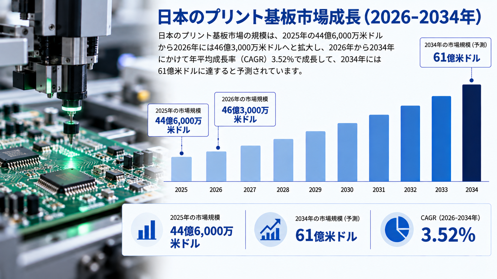 日本のプリント基板市場調査レポート：市場規模、シェア、需要、成長動向、主要メーカー、および展望（2026-2034年）