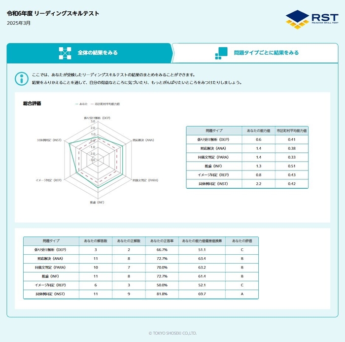 RST結果帳票「マイカルテ」