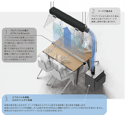 使用イメージ　2