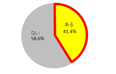 ケルヒャー『夏掃除』アンケート調査 