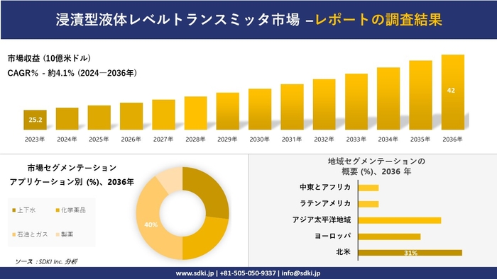 浸漬型液面レベル計の世界市場概要