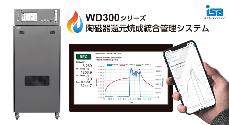 陶磁器の還元焼成の窯内一酸化炭素濃度と 焼成温度を高精度で測定し、 グラフ・データ表示を行う「還元焼成統合管理システム」を開発