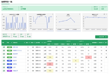 三谷商事　学習分析システム「CampusLA」の 新機能搭載バージョンをリリース