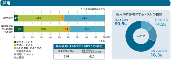 採用