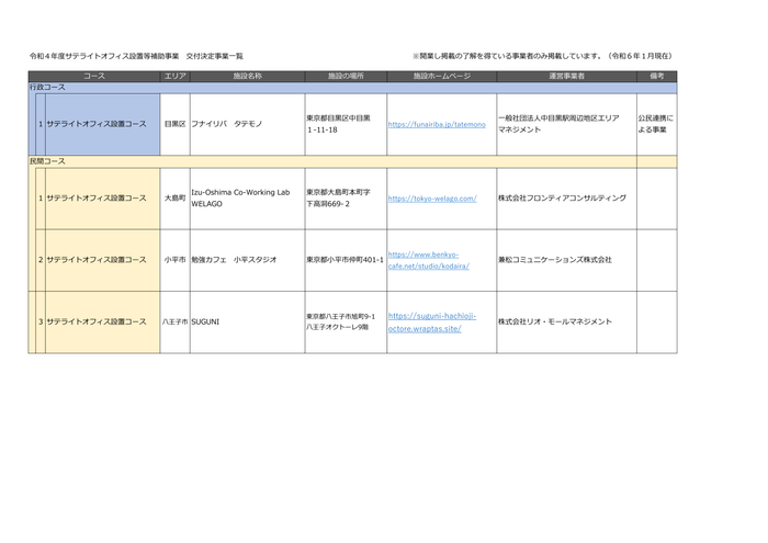 令和4年度交付決定事業一覧