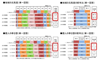 図1_全国_地域の元気度と幸せ感