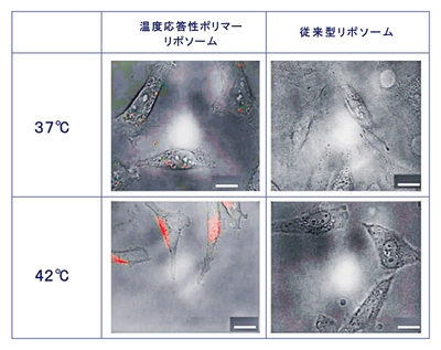 (図2)