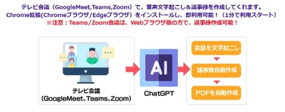 サテライトオフィス、テレビ会議の 音声文字起こし/議事録作成ソリューション 「サテライトAI・議事録作成AI(ChatGPT対応)」を バージョンアップ