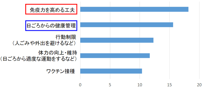 図5