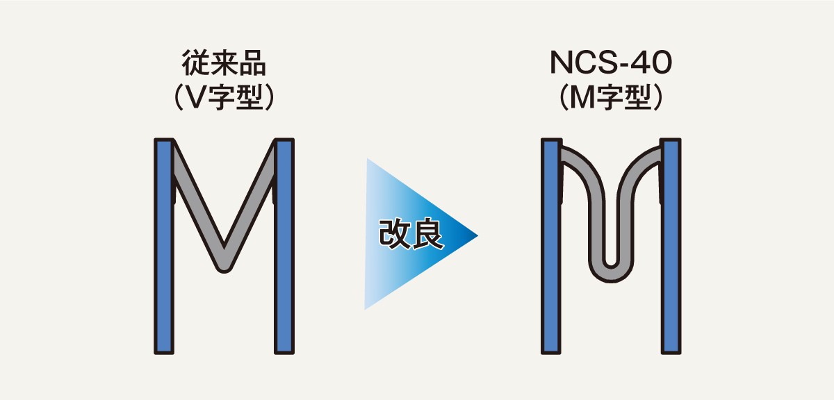 ゴム部(グレーの部分)の形状をV字型からM字型へと改良