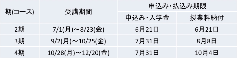 申込み払込み期限