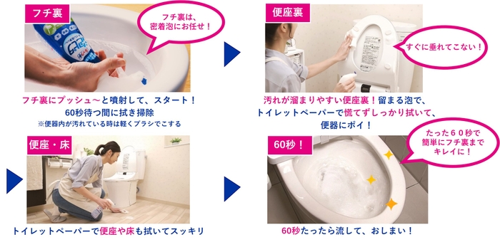 60秒トイレ掃除術