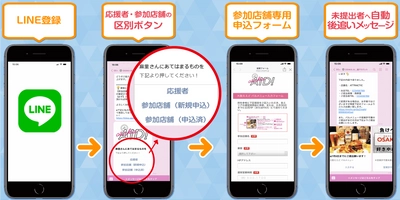 大阪市内の400店舗以上が参画する 「大阪応援バル(OSAKA AID)」が SNSを駆使し非対面運営を実現！