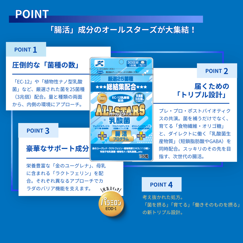 オールスターズ乳酸菌詳細