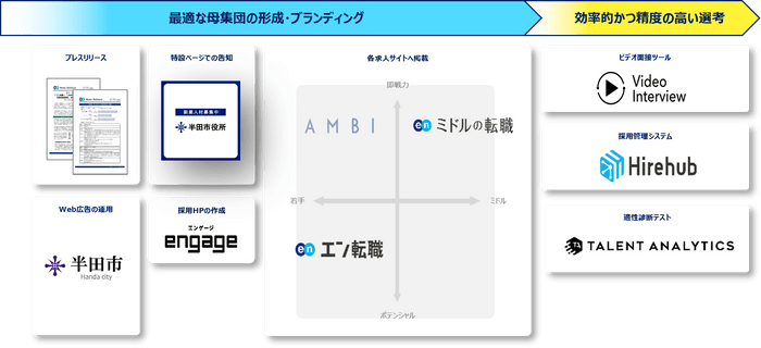 提供サービス一覧（半田市）