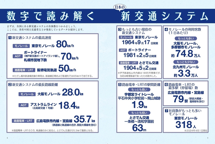 数字で読み解く日本の新交通システム