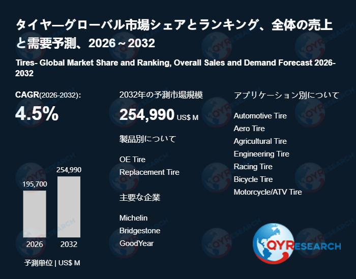 タイヤ業界の市場動向：2032年には254990百万米ドル規模に成長