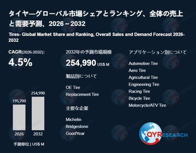 タイヤ業界の市場動向：2032年には254990百万米ドル規模に成長