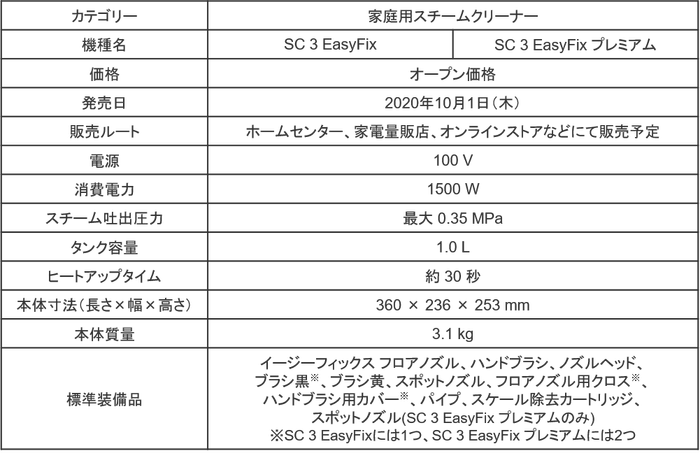 製品概要・仕様