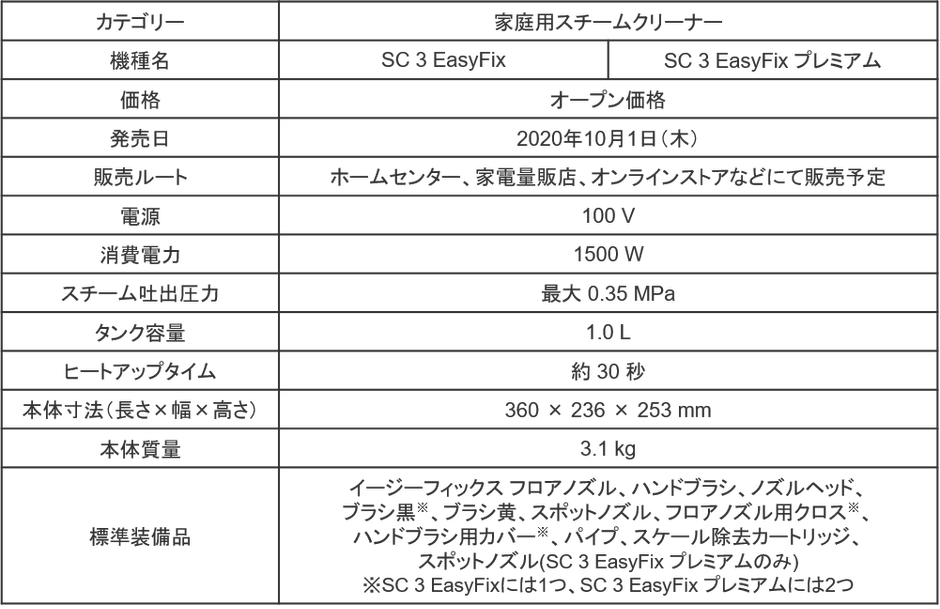 製品概要・仕様