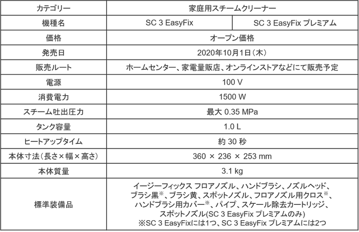 製品概要・仕様