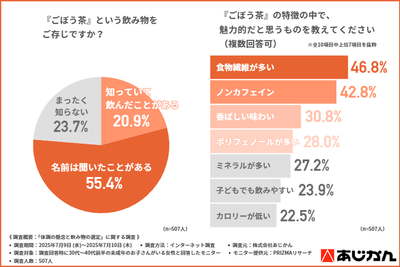 グラフ4