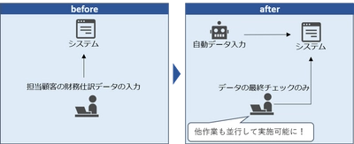 税理士様向け「WinActor(R)導入検討セミナー」開催　 RPAで税理士業務を新たなステップへ