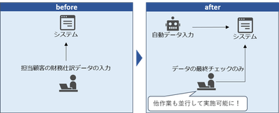 イメージ図