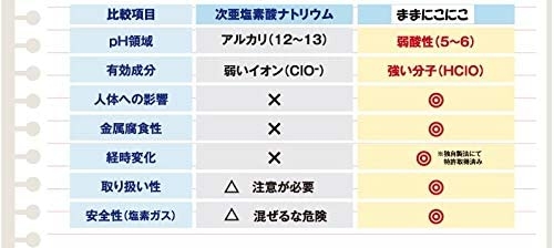 ままにこにこ　次亜塩素酸除菌水　・次亜塩素酸ナトリウムとの比較