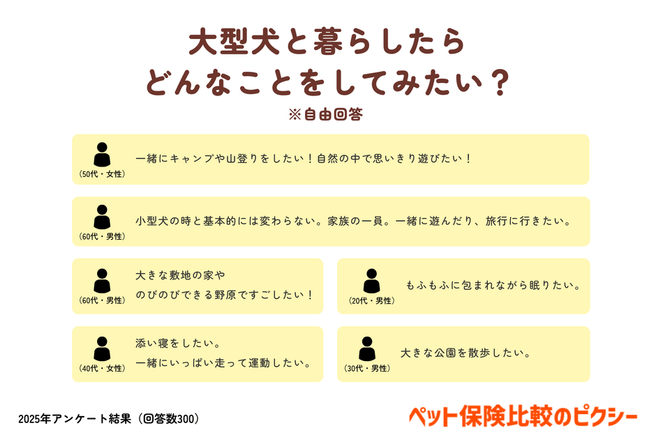 大型犬と暮らしたらどんなことをしてみたい？