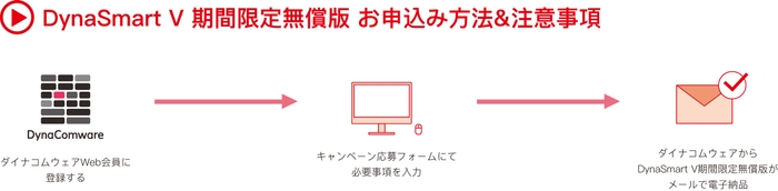 キャンペーンお申込み方法と注意事項