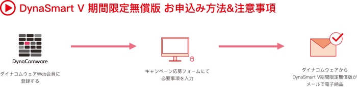 キャンペーンお申込み方法と注意事項