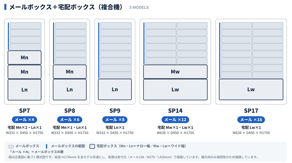 グラモ宅配ボックス_ラインアップ_メールボックス一体型