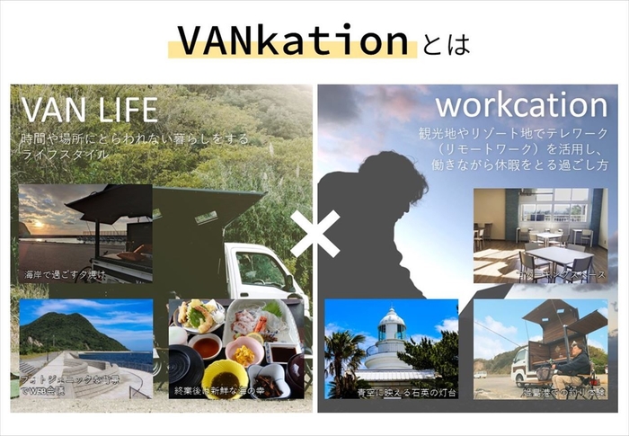 VANkationについての説明