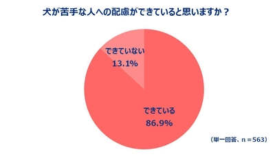 非飼育者の65.2％、犬飼い主に不満を感じた経験を持つ