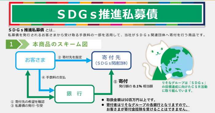 りそな銀行 SDGs推進私募債 スキーム