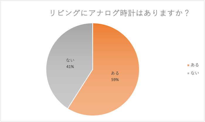 リビングにアナログ時計はありますか？