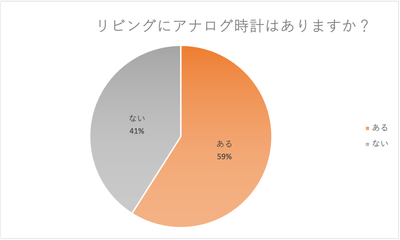 リビングにアナログ時計はありますか?