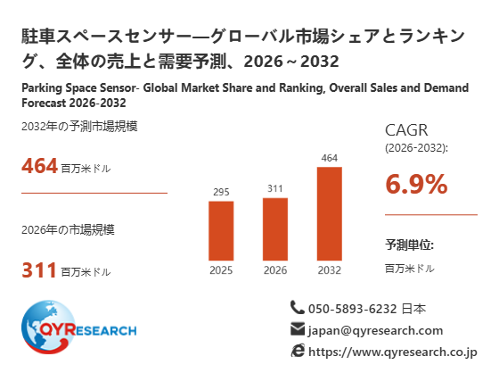 駐車スペースセンサー市場分析レポート:2026年311百万米ドル規模、成長率6.9%推移