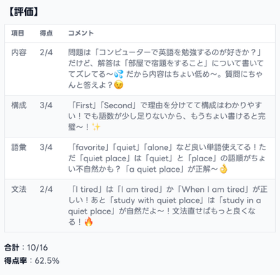 【画像:「ギャル採点」でも英検公式に沿った4観点でのフィードバック】